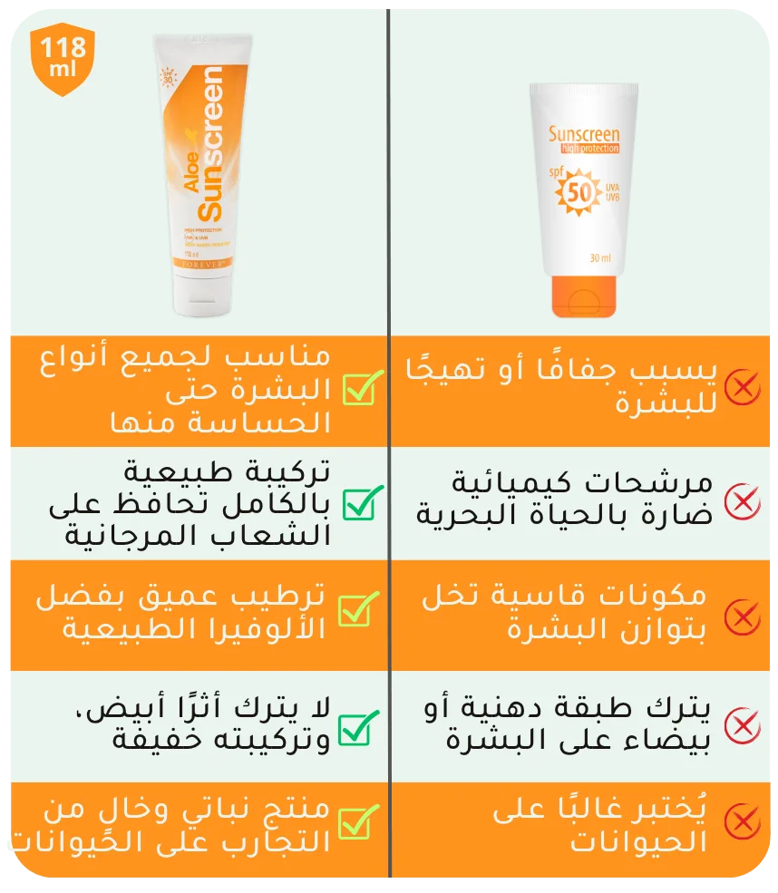 L'Aloe Sunscreen vs Autres marques